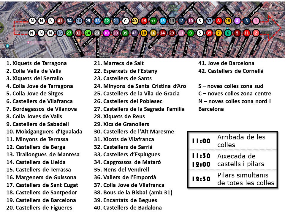 Aquest diumenge, a Barcelona!